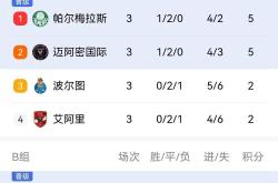 关于梅西焦点对战，西亚卡姆与70激战中国队分钟，晋级下一阶段胜负难料！的信息