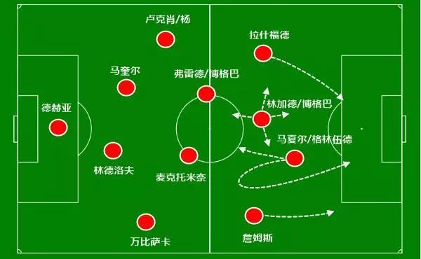曼联主教练暗示战术调整，备战对手特点解析的简单介绍